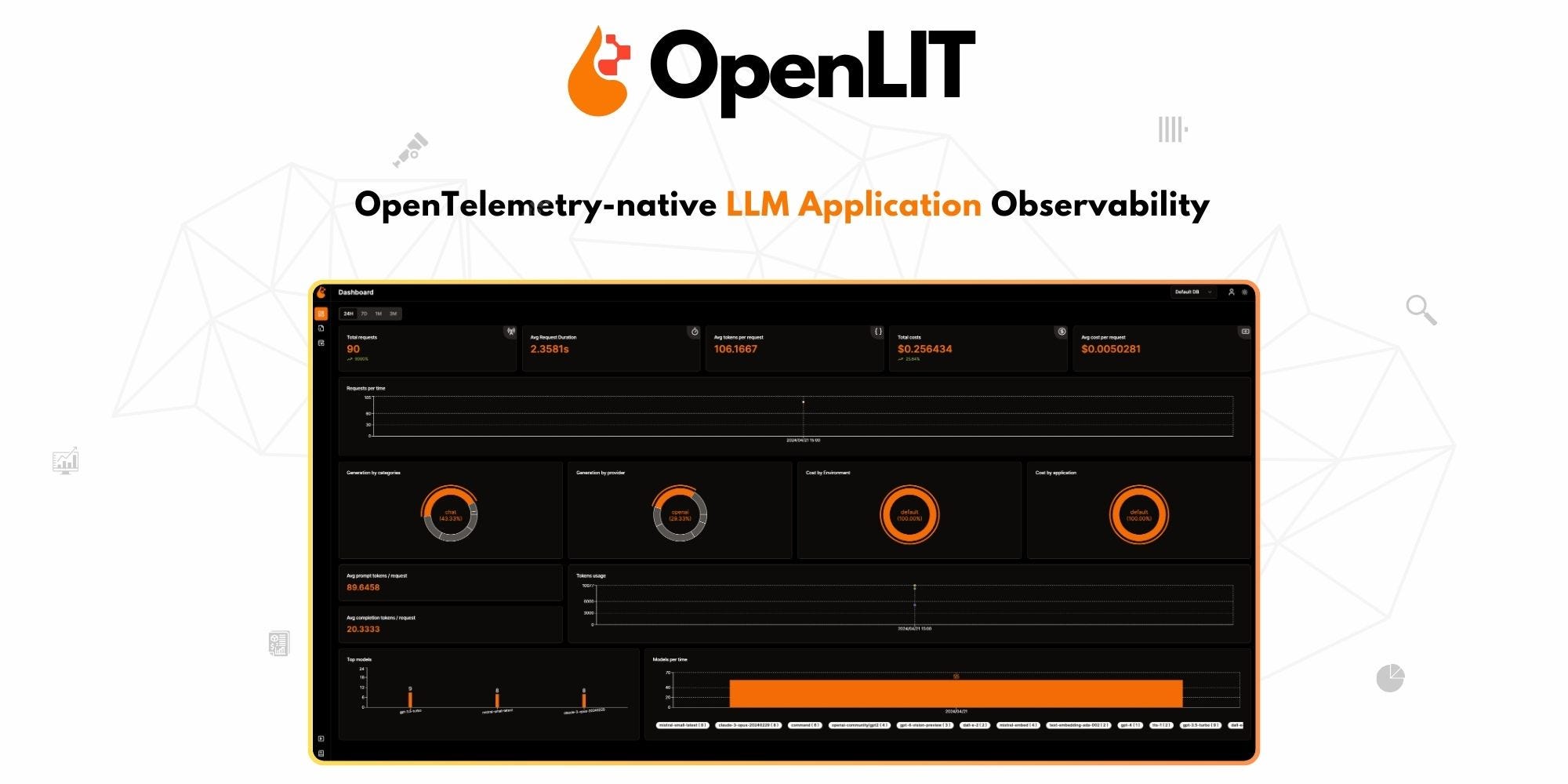 Unlocking Seamless GenAI & LLM Observability with OpenLIT