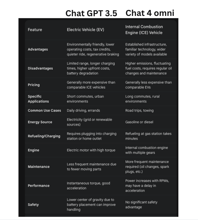 Key Features and Comparisons
