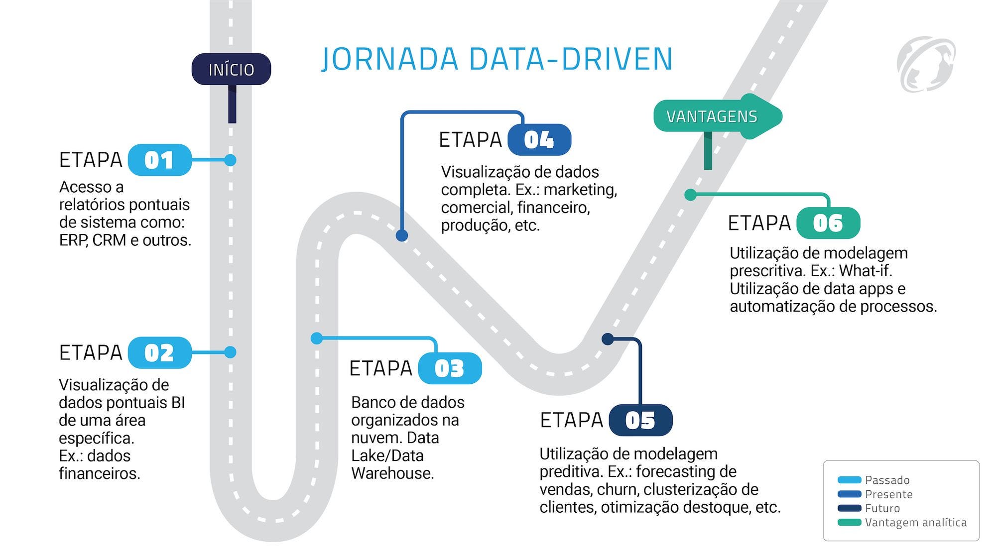 SQL é o novo Excel?!