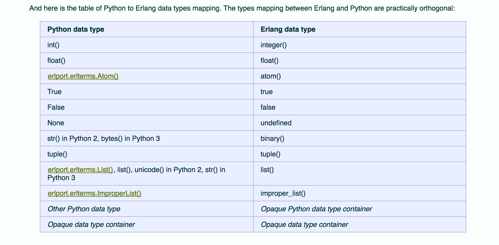 python basic data types