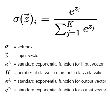 The Soft-max Activation Function : Images Source — Google