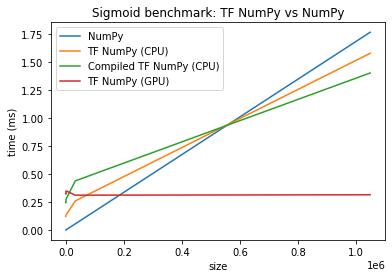 Image by Tensorflow