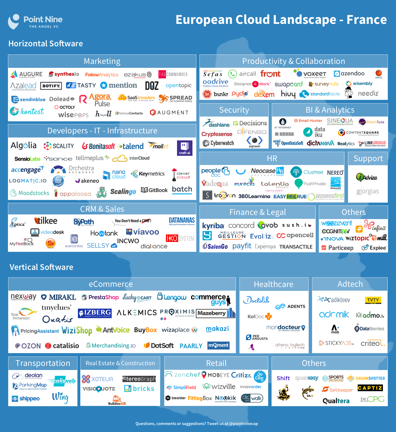 French Cloudscape: 200+ Cloud Software Companies Analyzed and Mapped