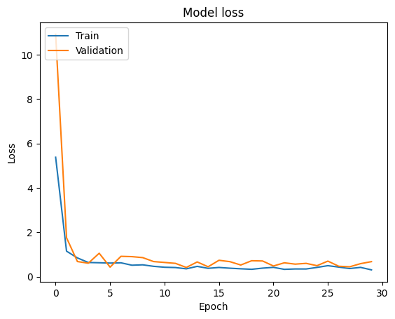 Train vs Validation Loss