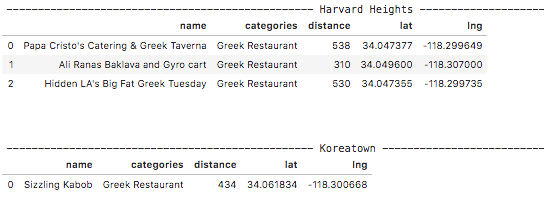 Existing Restaurants in Cluster 1