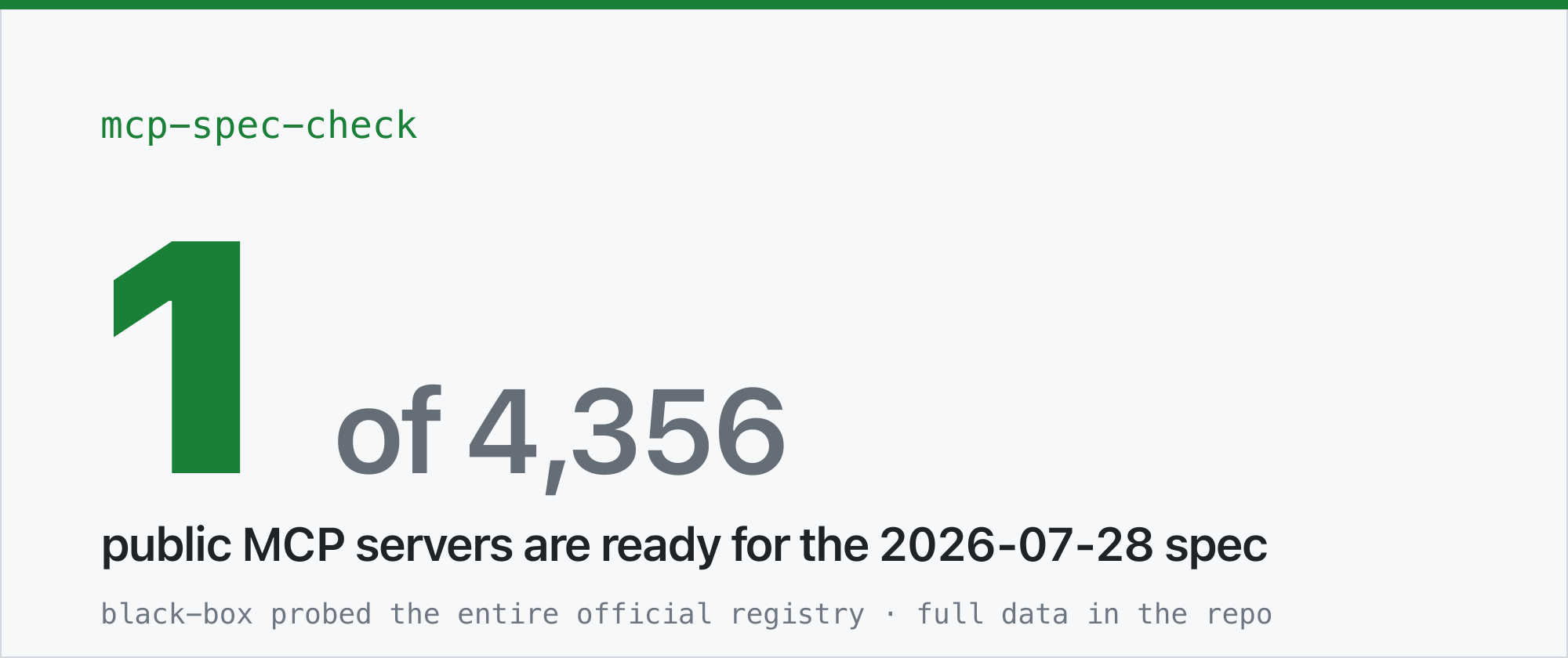 1 of 4,356 public MCP servers is ready for the 2026–07–28 spec
