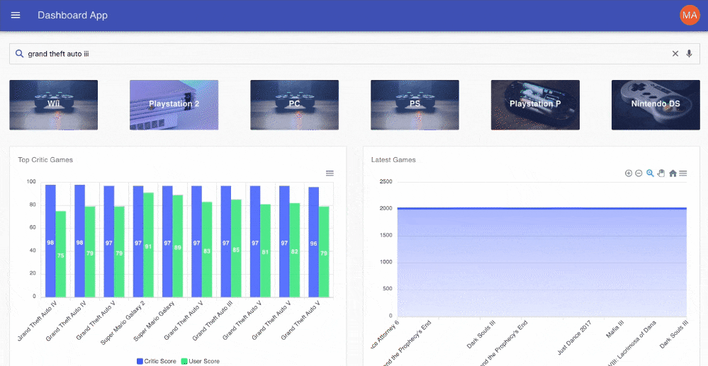 Try the template live over here —  [https://charts-dashboard.netlify.com/](https://charts-dashboard.netlify.com/)