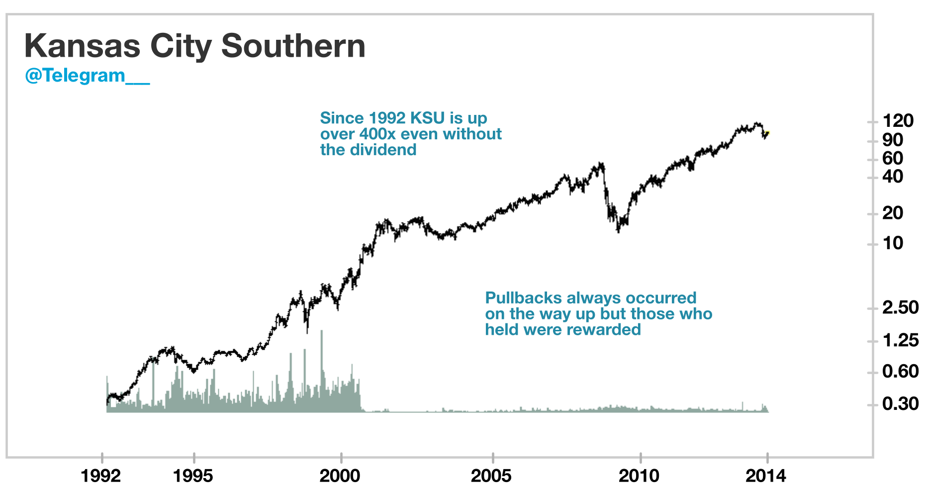 Great Stocks In History. 1,000 Turns Into 42 Million