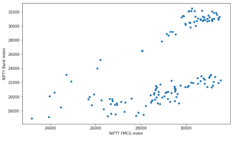 Scatter plot with pandas plotting