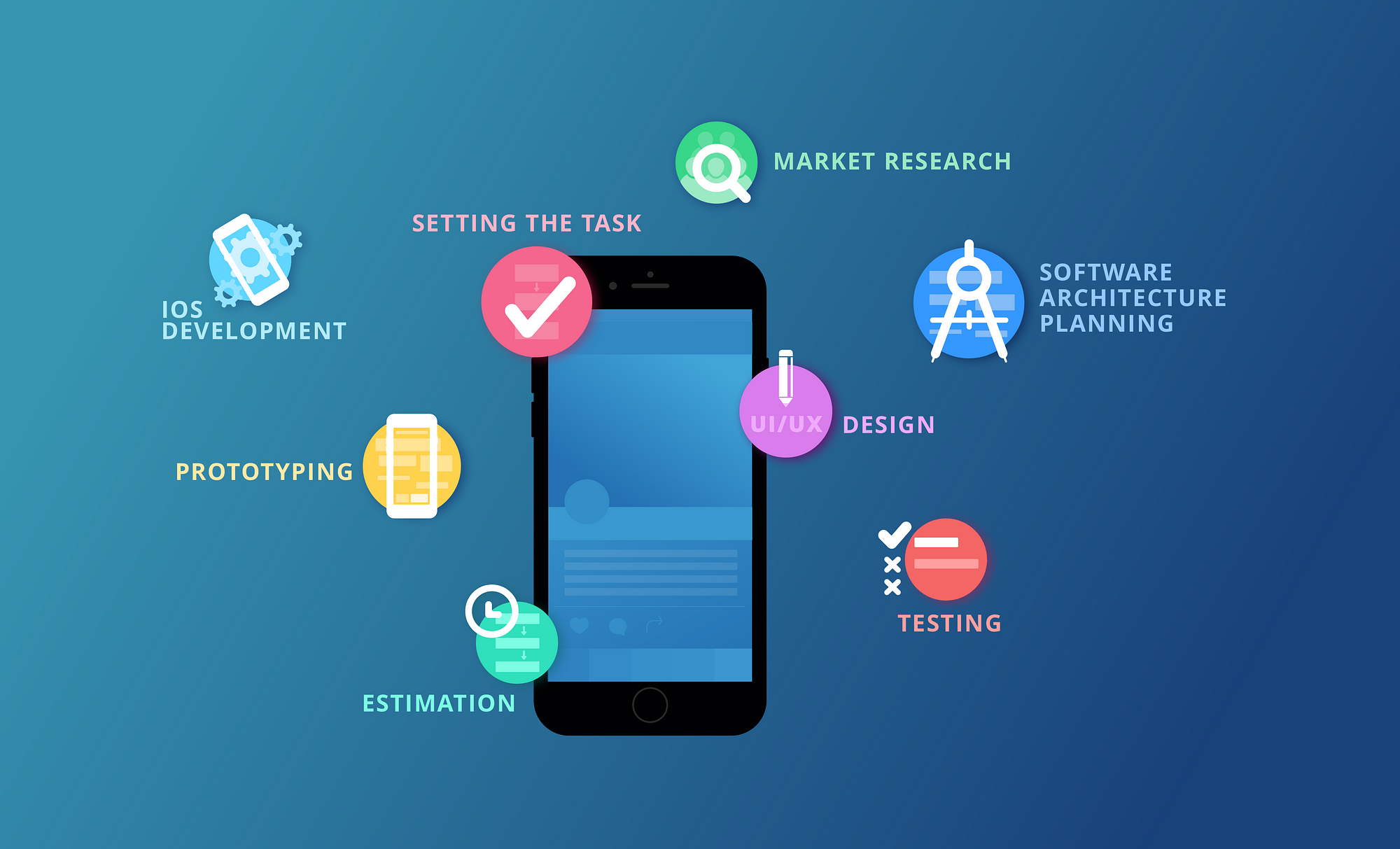 What to Consider When Developing a Mobile Application 1