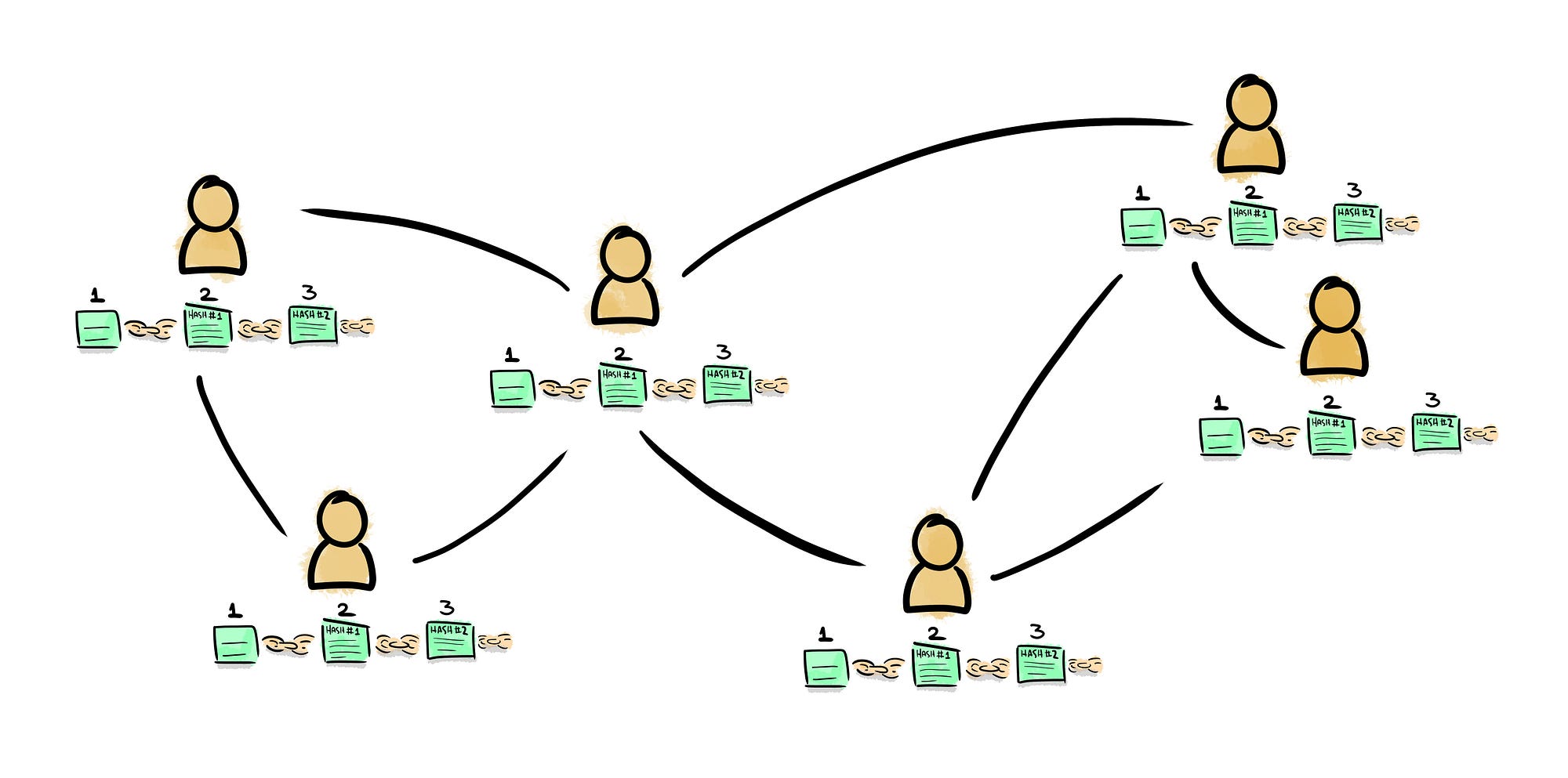 Blockchain for Dummies The Startup Medium