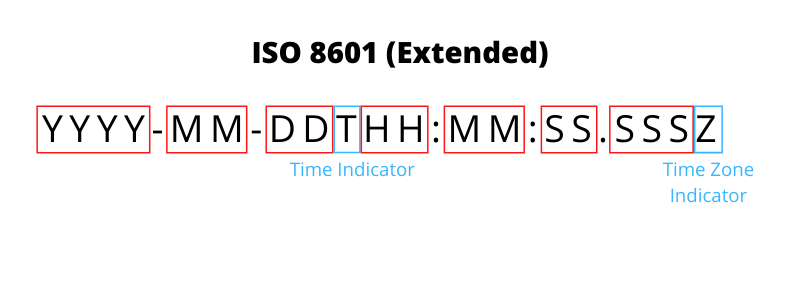 JavaScript ISO 8601 Format
