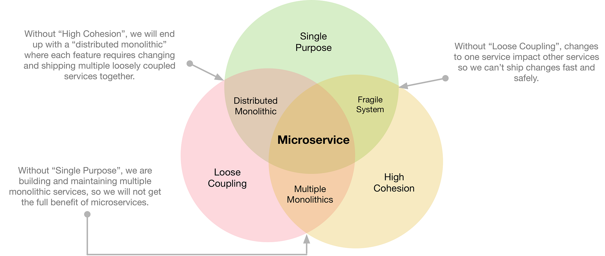 Microservices Recipes A Free Gitbook Microservices Recipes