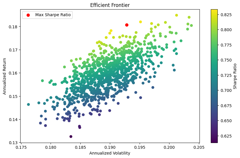 Efficient Frontier Report