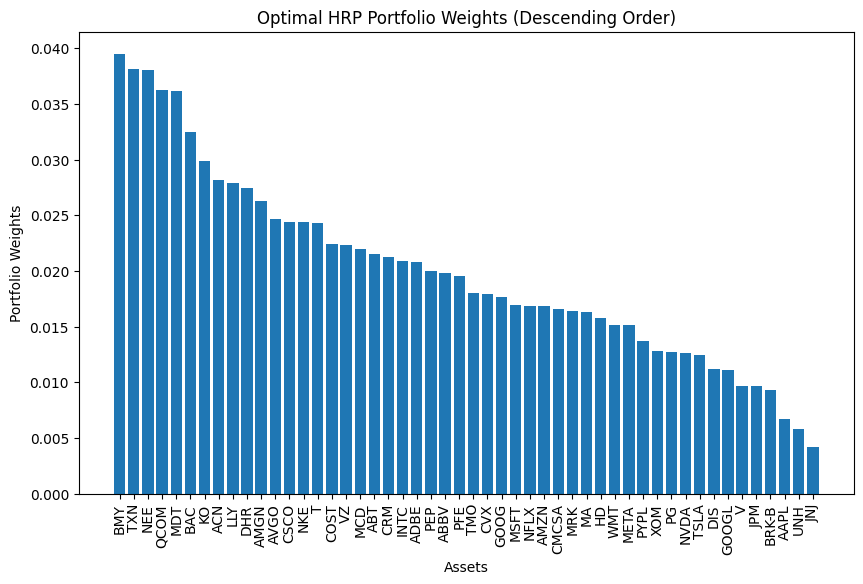 Optimal HRP Portfolio Weights