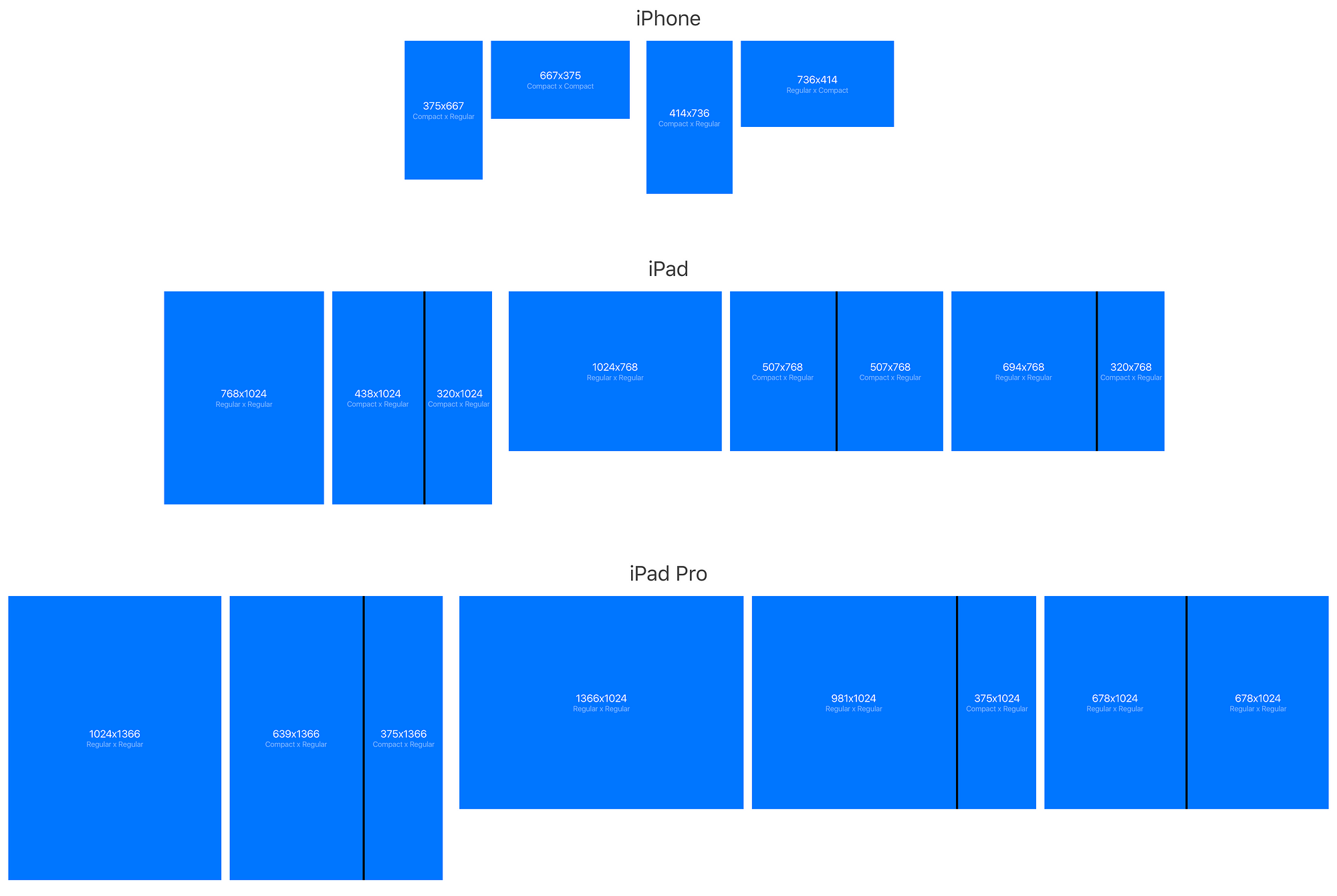 Regular And Compact Ios Display Size Breakdown For Designers