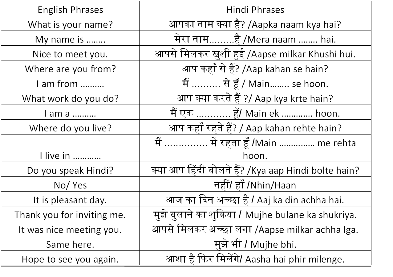 Useful Hindi Phrases Anupam Joseph Medium