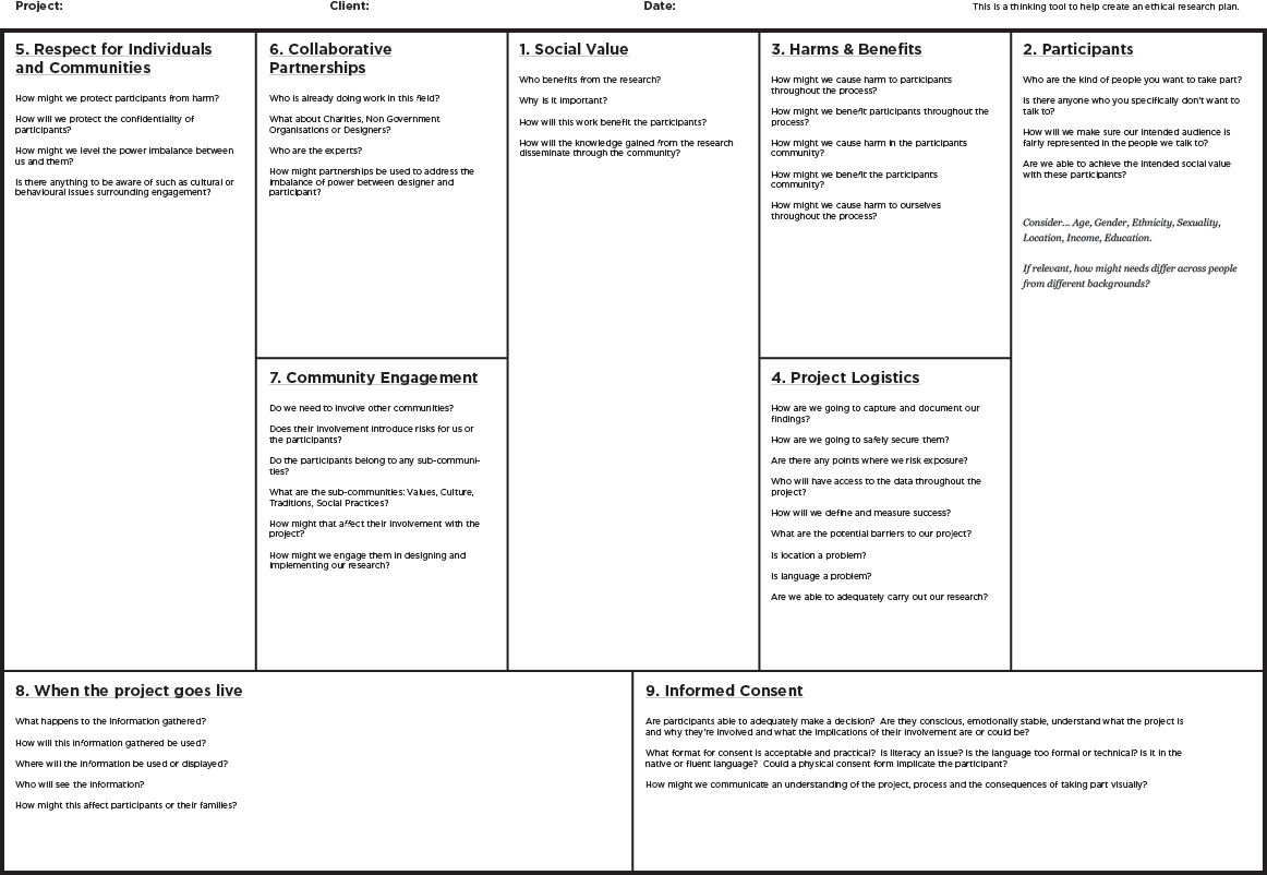 A tool for considering ethics in Human Centred Design