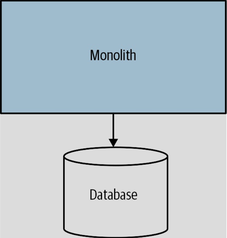 single-process monolith