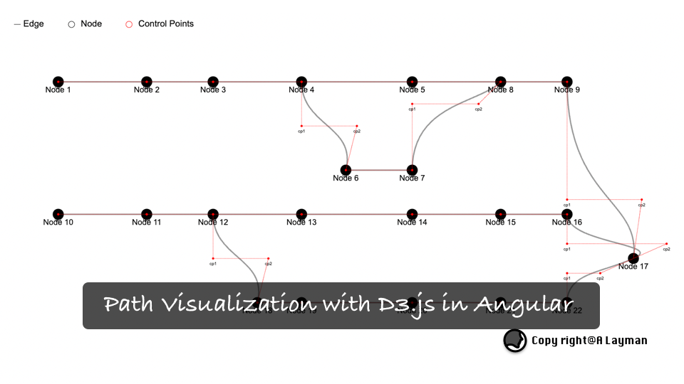 Path Visualization with D3.js in Angular Path Visualization with D3.js in Angular