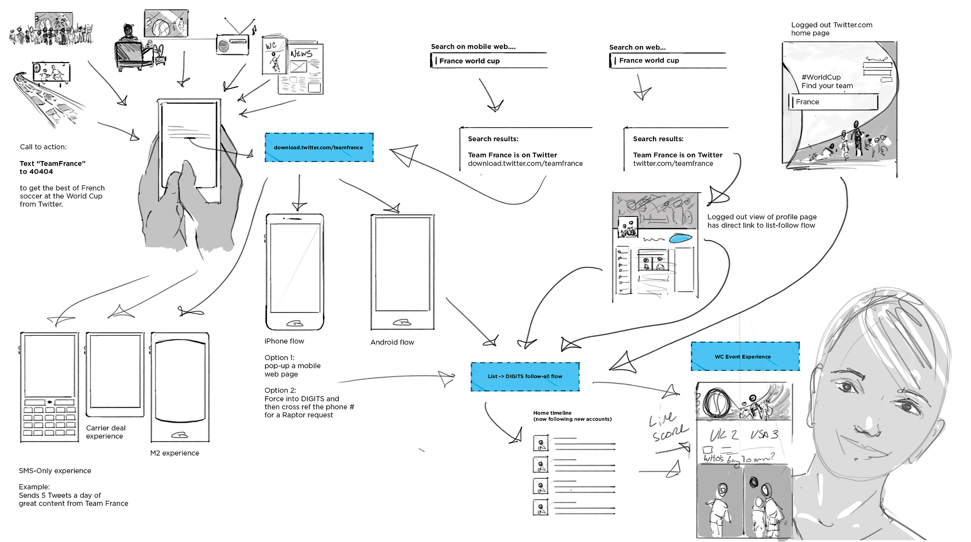 Story Map Design Story Medium   1*gjfFGogjv9lS F00PIt8Lw 