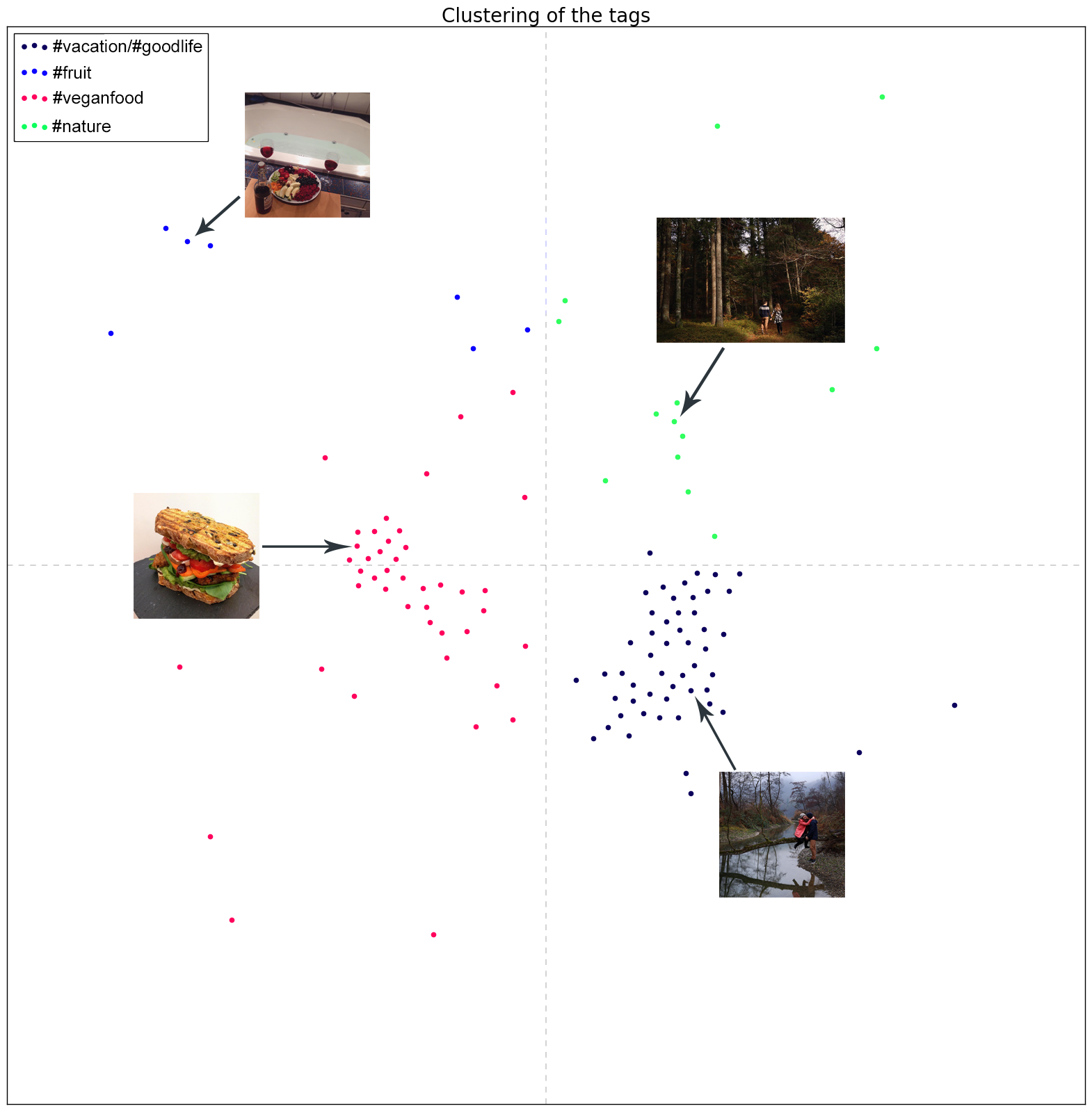 My open source Instagram bot got me 2,500 real followers ... - 1570 x 1598 png 403kB