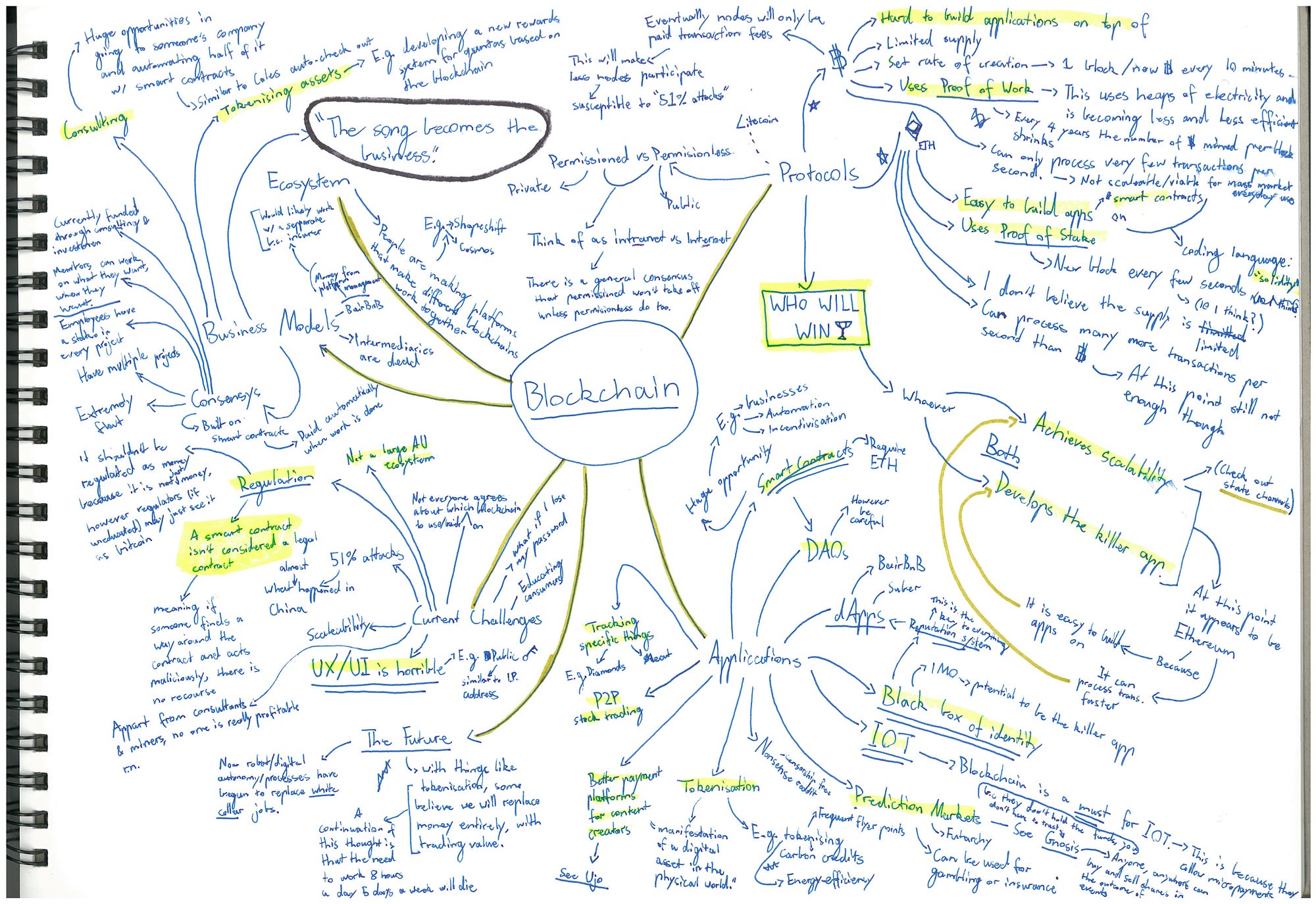 A map of my blockchain mind… – Alex Evans – Medium