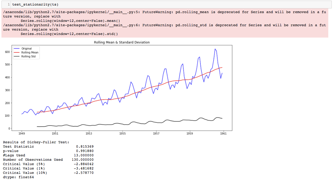 Time Series Forecast A Basic Introduction Using Python