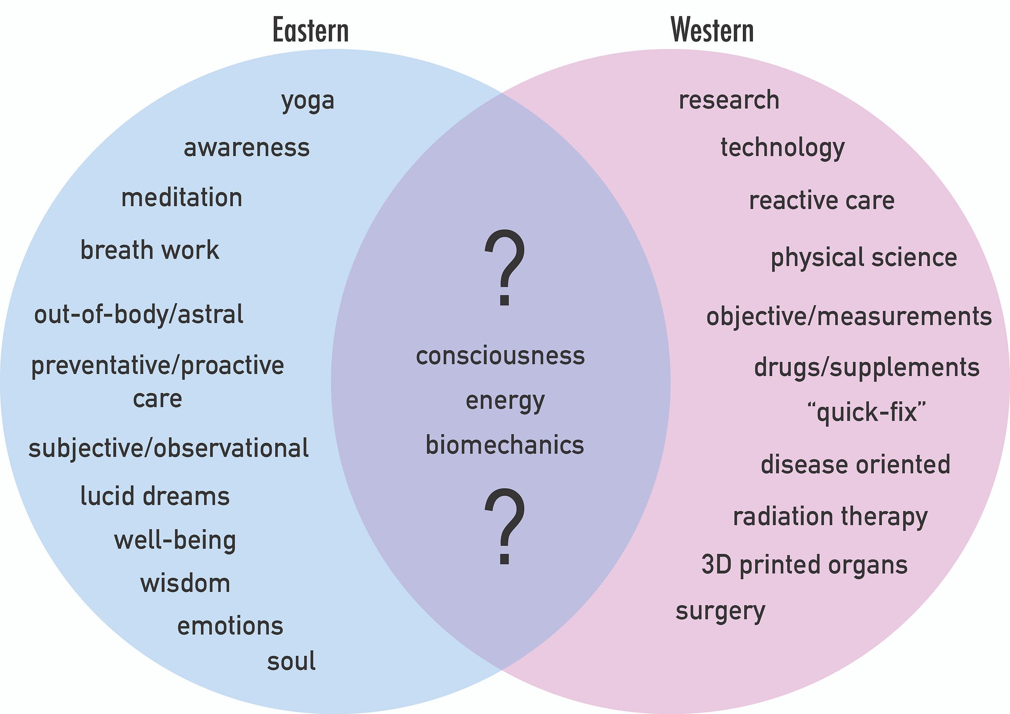 Difference Between Eastern And Western Philosophy Difference Camp | Unamed