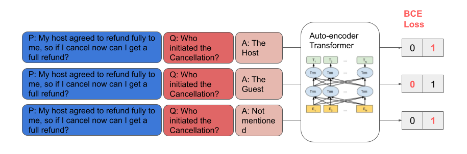 Figure 3. Single-choice Q&A model setup