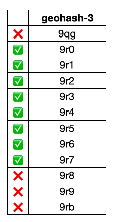 A slice of index results