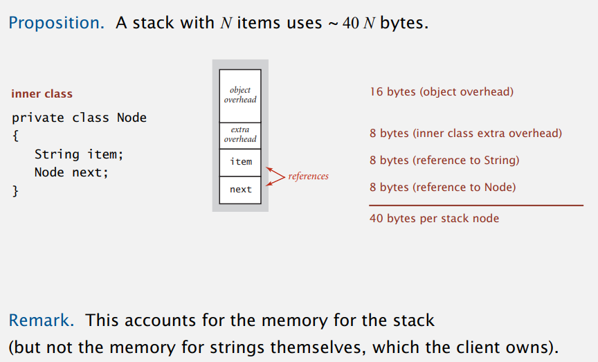 Stack memeory