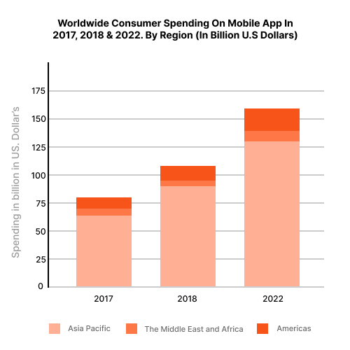 [https://www.mobileappdaily.com/app-download-statistics-usage-facts](https://www.mobileappdaily.com/app-download-statistics-usage-facts), [https://www.businessofapps.com/insights/top-reasons-why-mobile-apps-fail-to-make-a-mark-in-the-market/](https://www.businessofapps.com/insights/top-reasons-why-mobile-apps-fail-to-make-a-mark-in-the-market/)