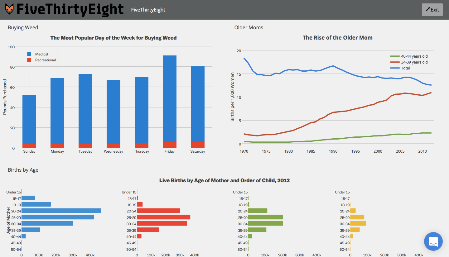 3 Minimalist Dashboards with Great Style – plotly – Medium