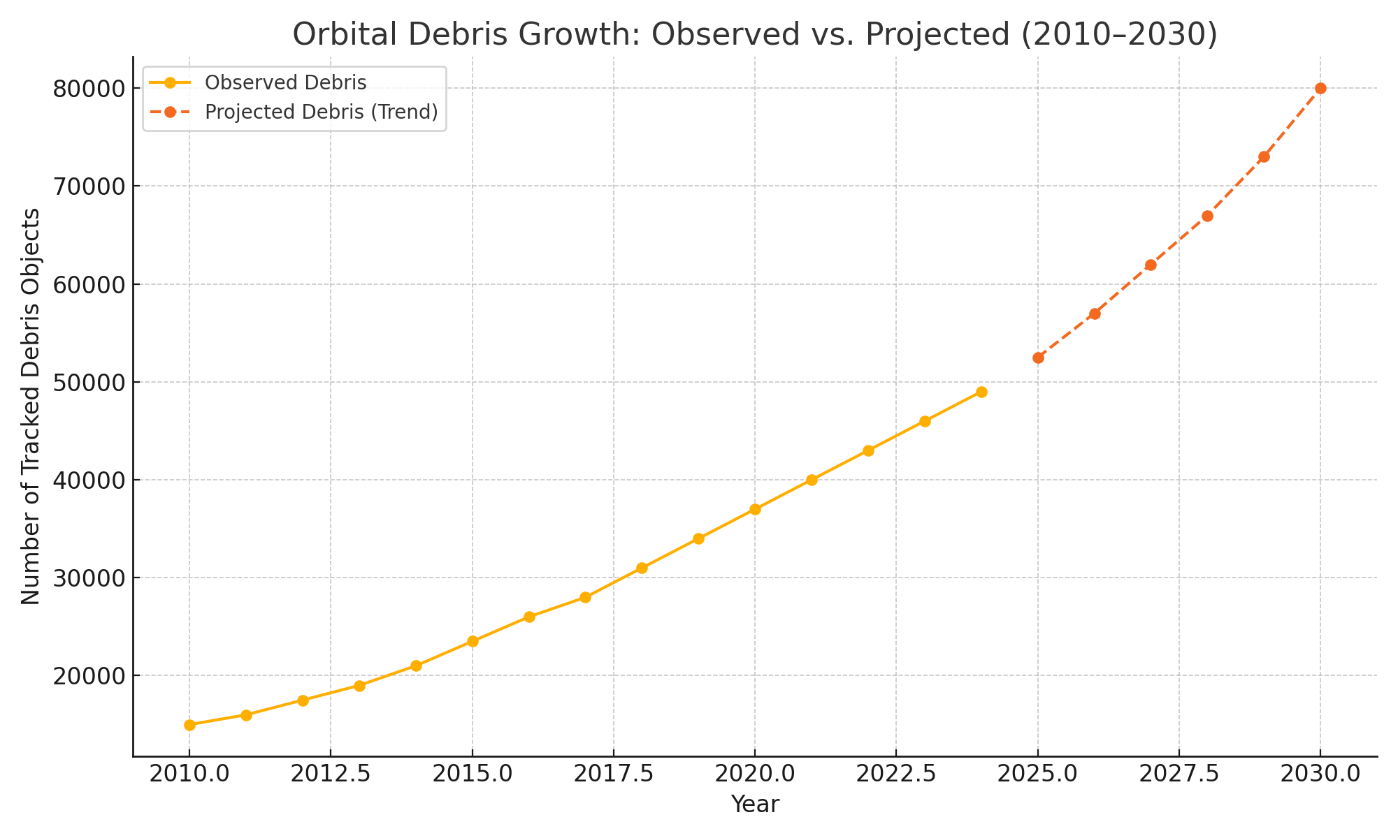 ? Orbital Debris Is the Next Climate Risk: Implications for ESG (OSG)