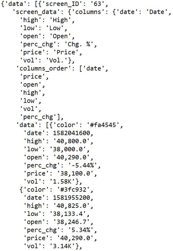 JSON output of API request to rapidapi.com