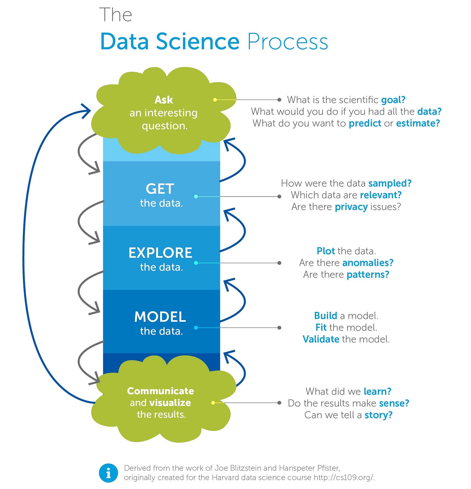 Chapter 3 Introduction  Introduction to Data Science