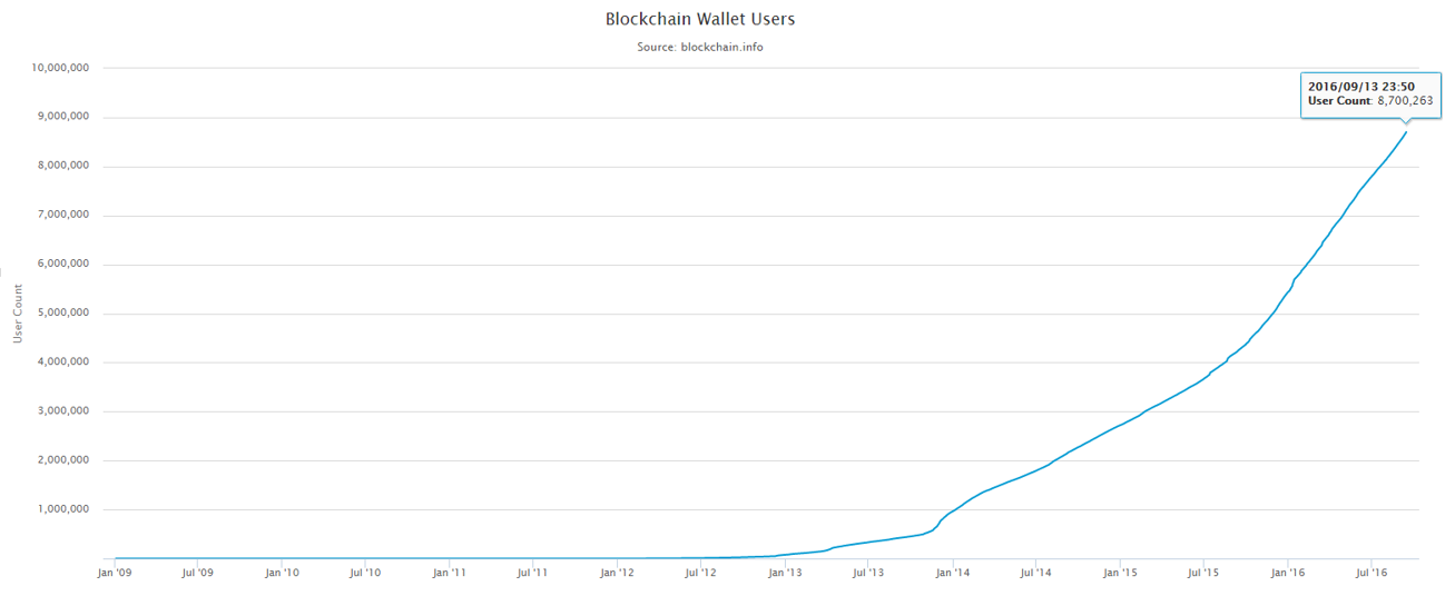 bitcoin blockchain wealth distribution 2018