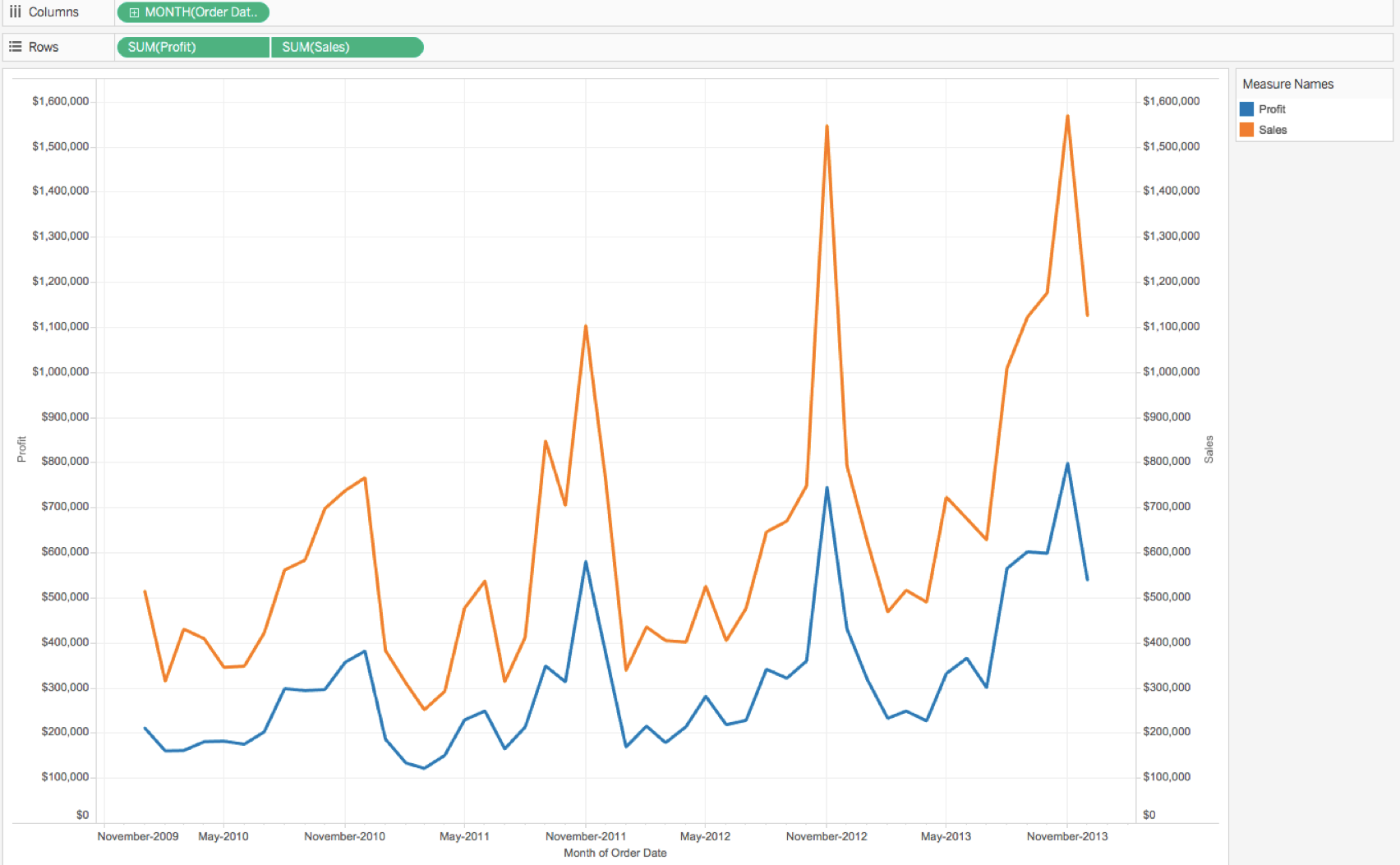 How to Create a Dual and Synchronized Axis Chart in Tableau