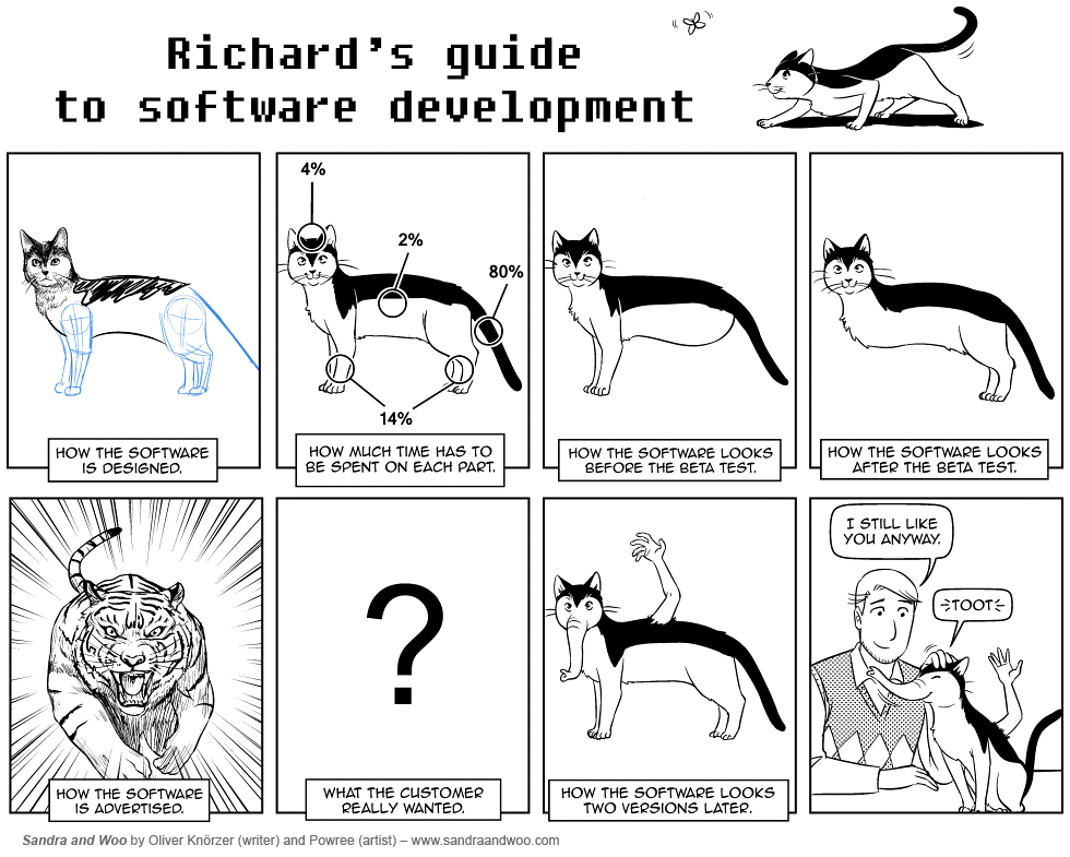 Comic strip - Richard’s guide to software development