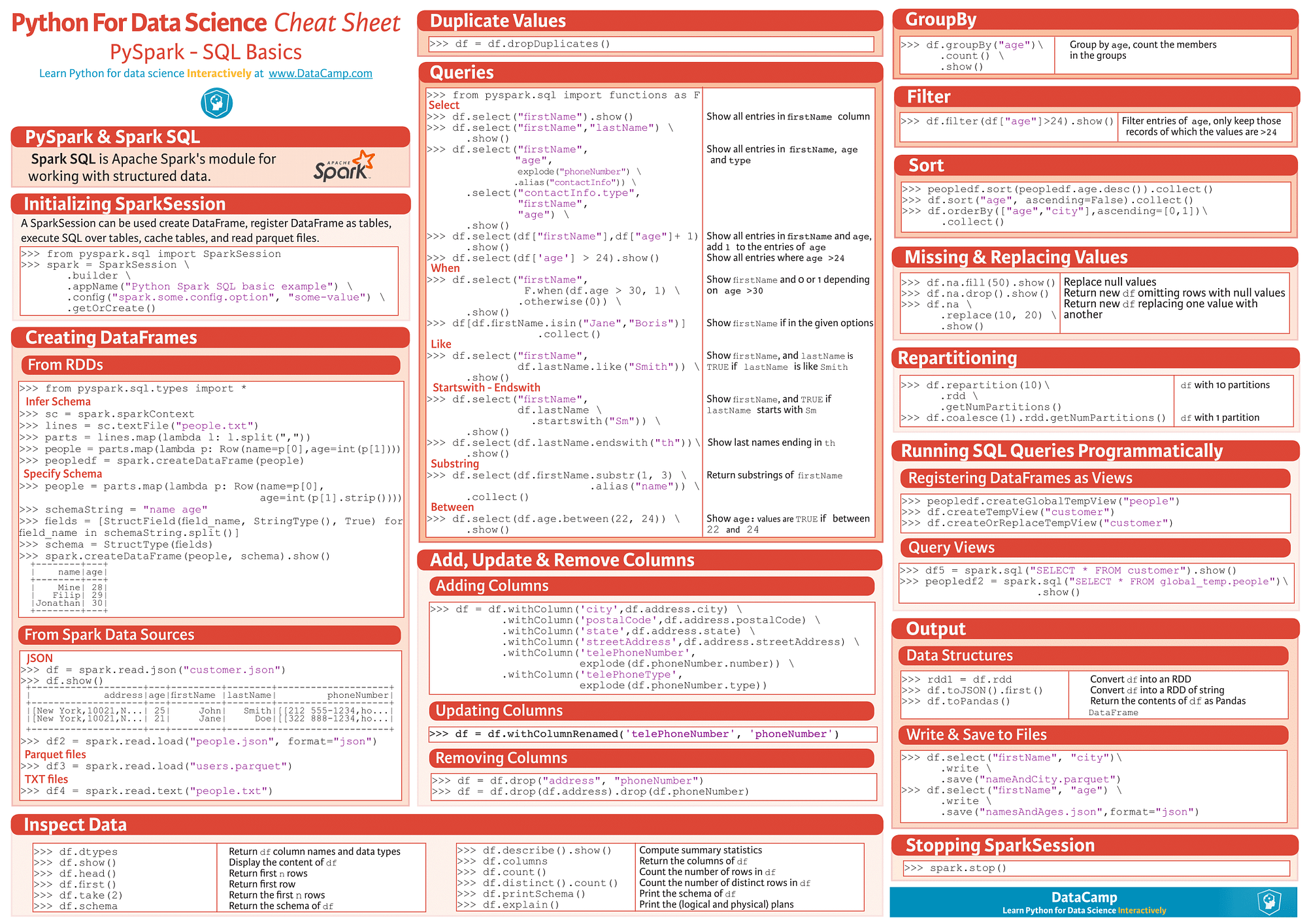 Essential Cheat Sheets for Machine Learning and Deep Learning Engineers