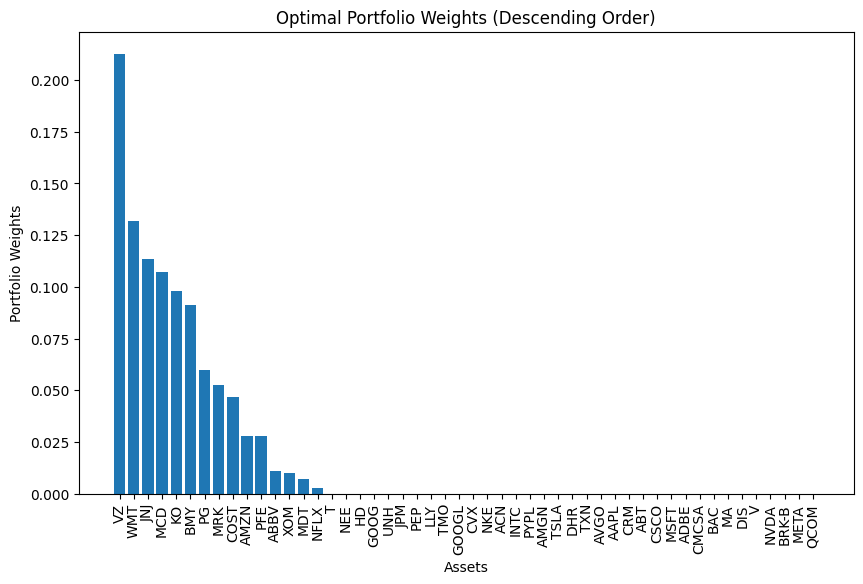 Optimal Portfolio Weights (Mean Variance Optimization)