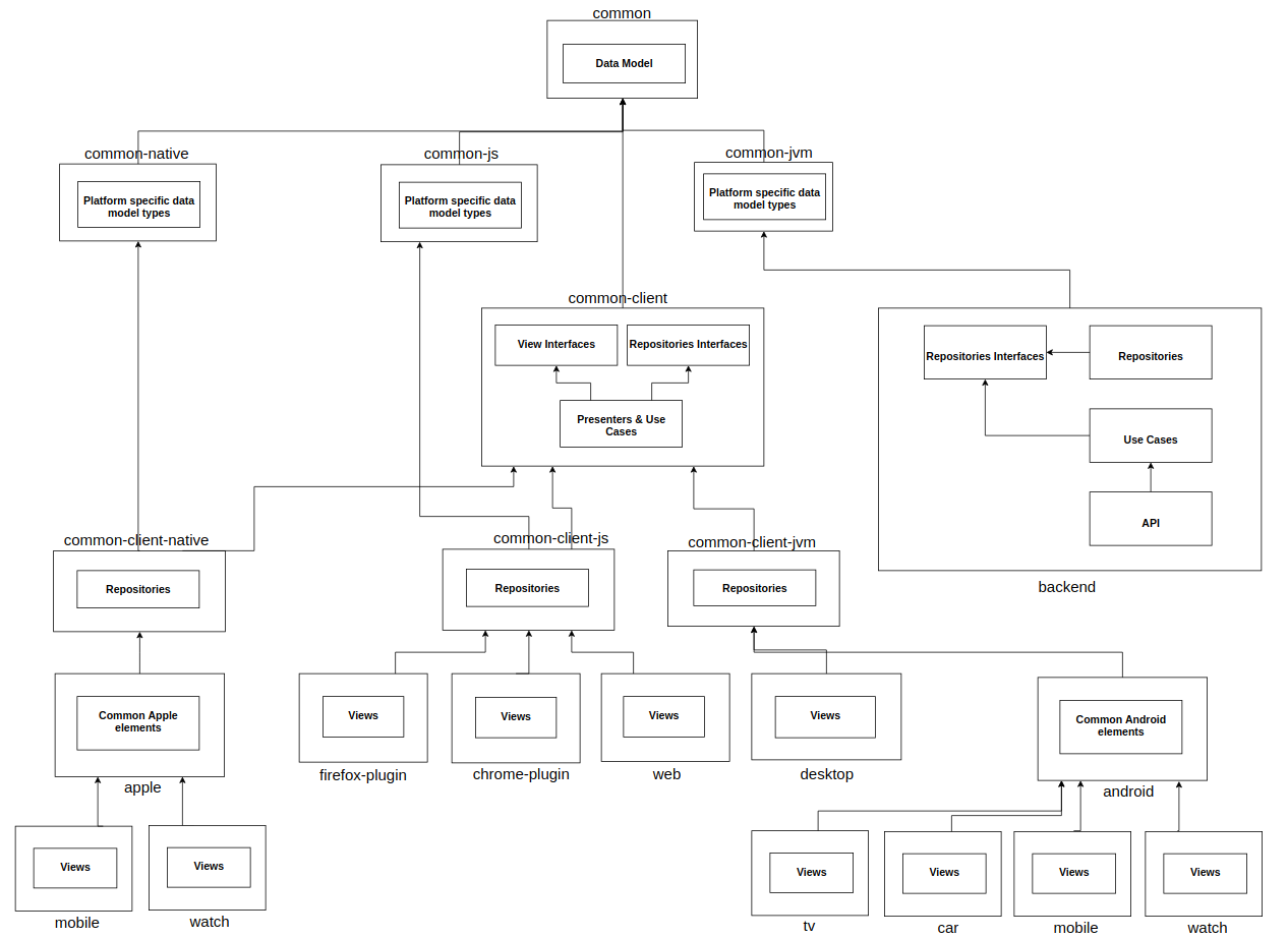 kuta histogram With Explanation Diagram Architecture Gallery Android