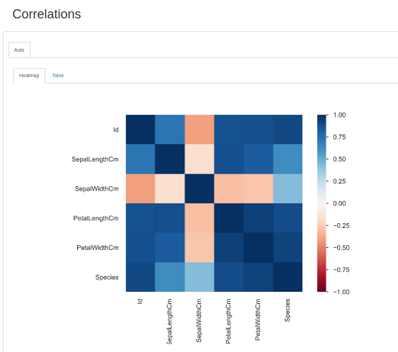 Correlation Matrix