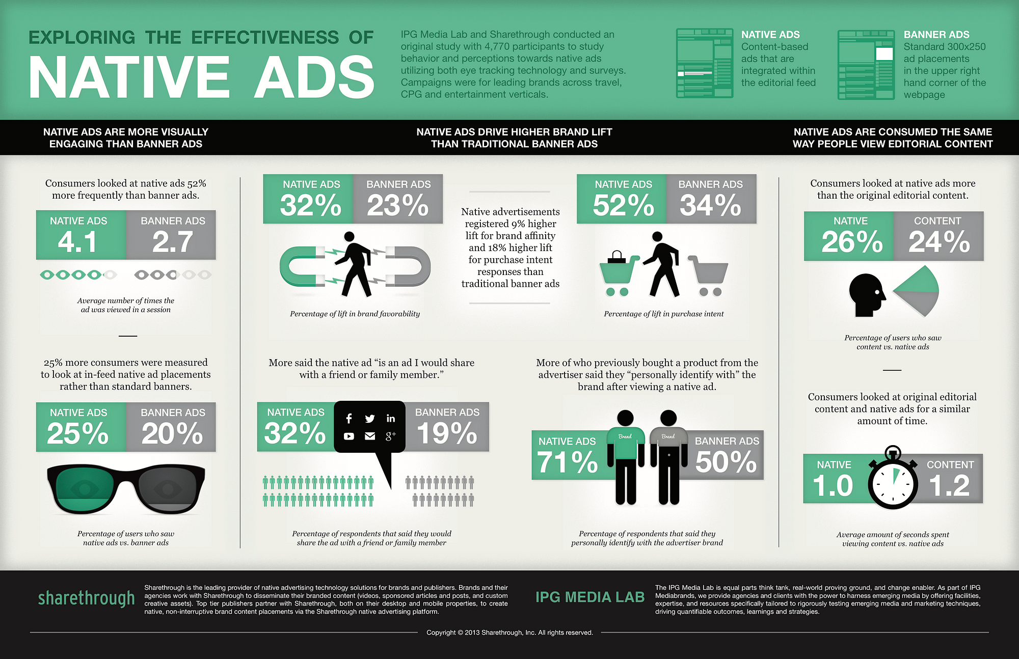 Ins And Outs Of Native Ads: A Guide To Native Mobile Advertising.