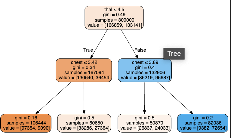 Figure 2.2.3