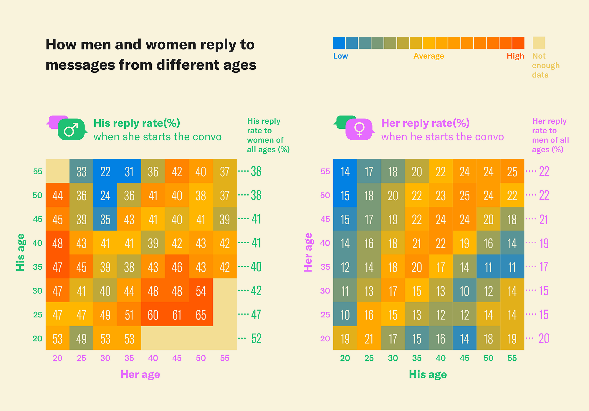 Max age difference for dating