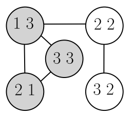 Fig. 3. The coding possibilities for the system depicted in Figure 2