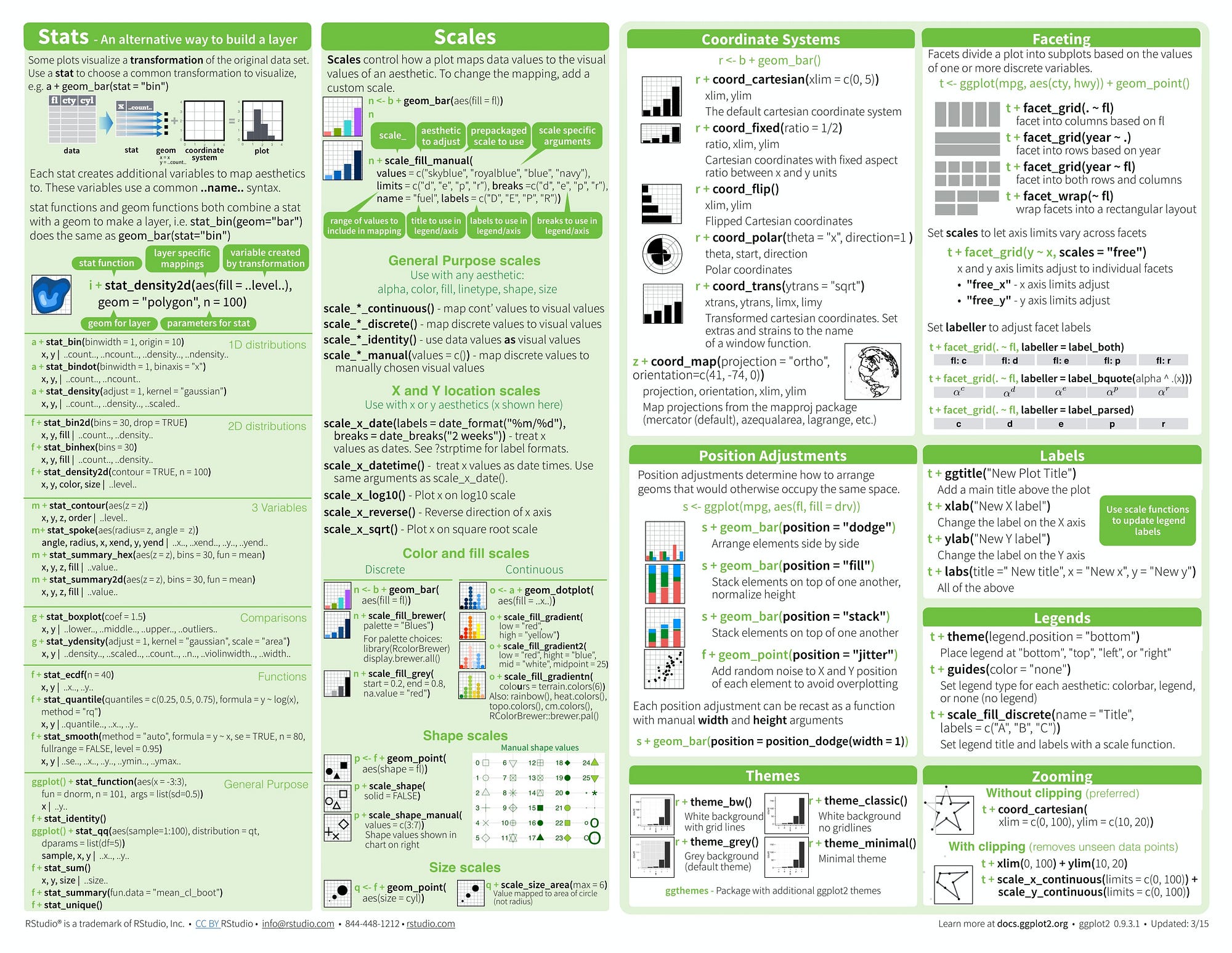 Essential Cheat Sheets For Machine Learning Python And Maths ( 2018 365