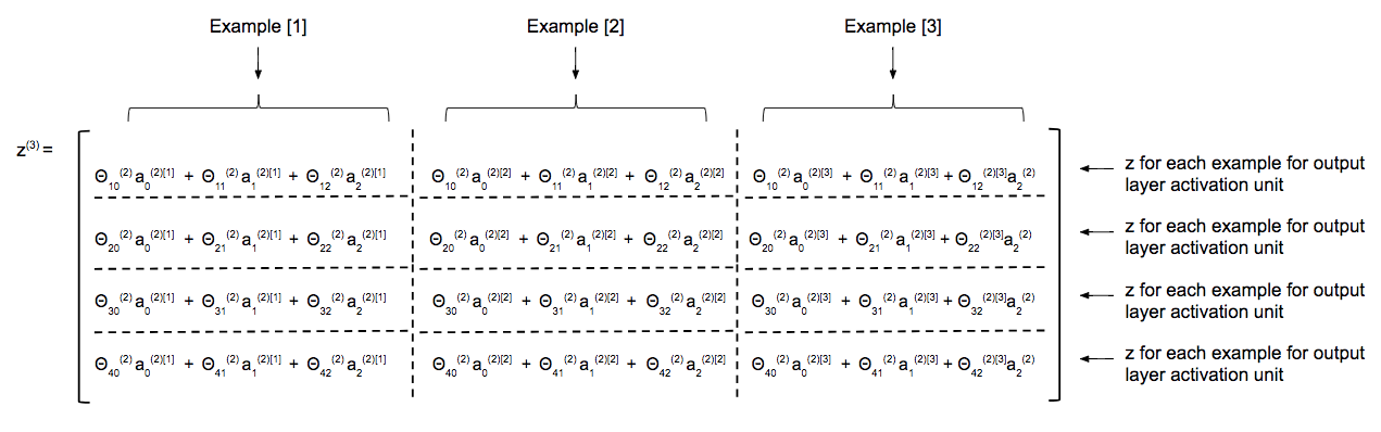 multiplication example 3x3 matrix Under â€” Hood Forward Network of The Neural Propagation The